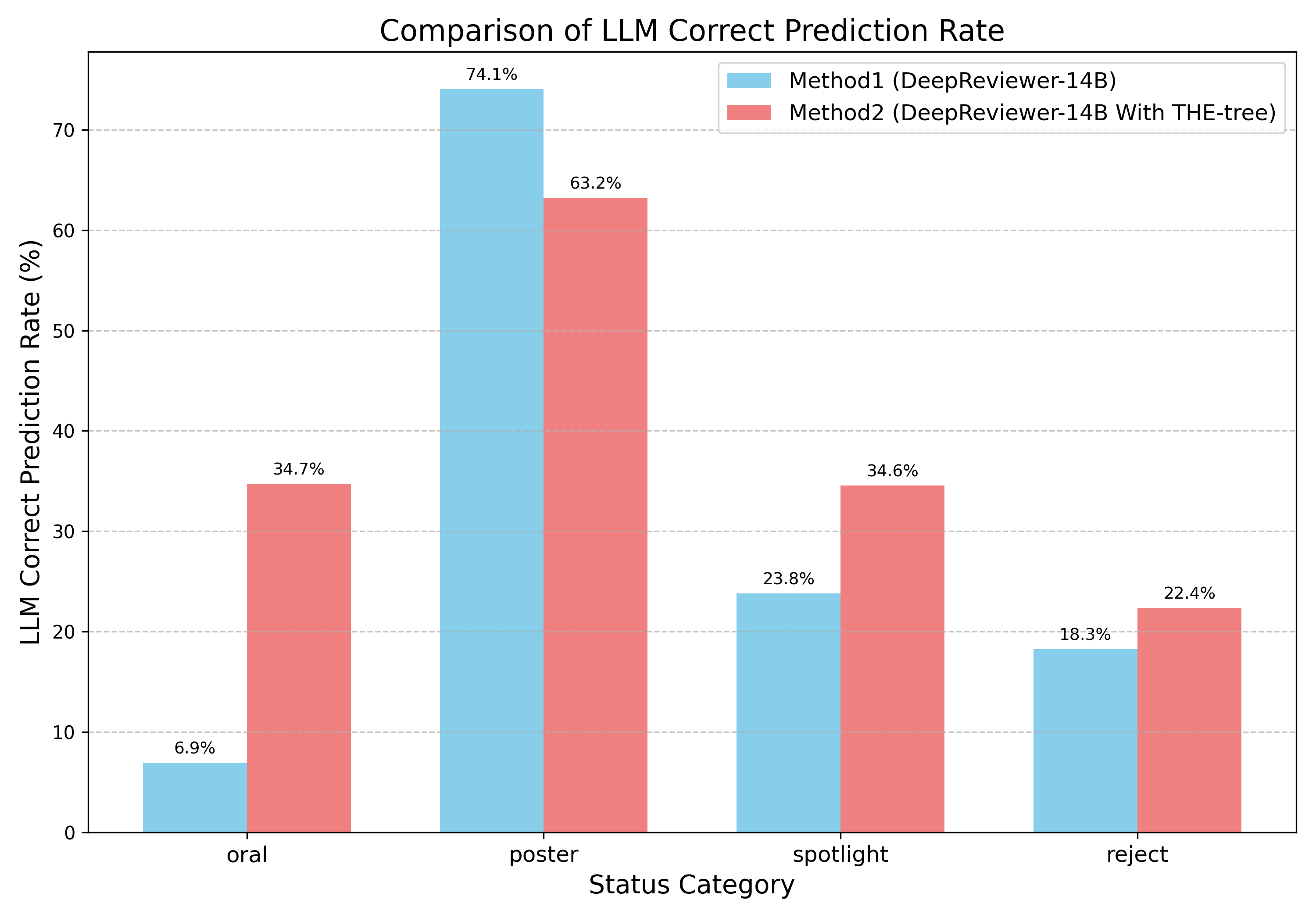 Prediction Recall Comparison