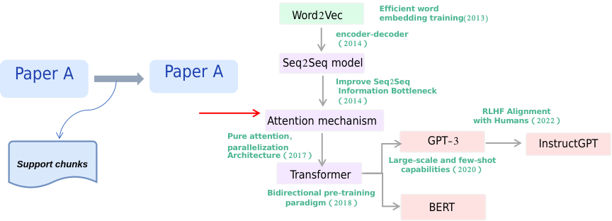 THE-Tree data structure