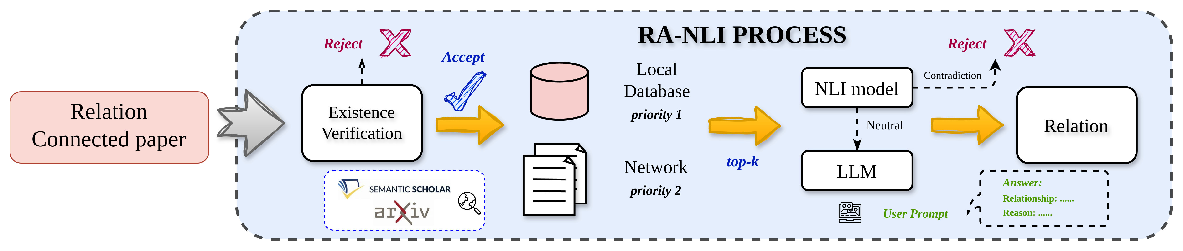 RA-NLI framework