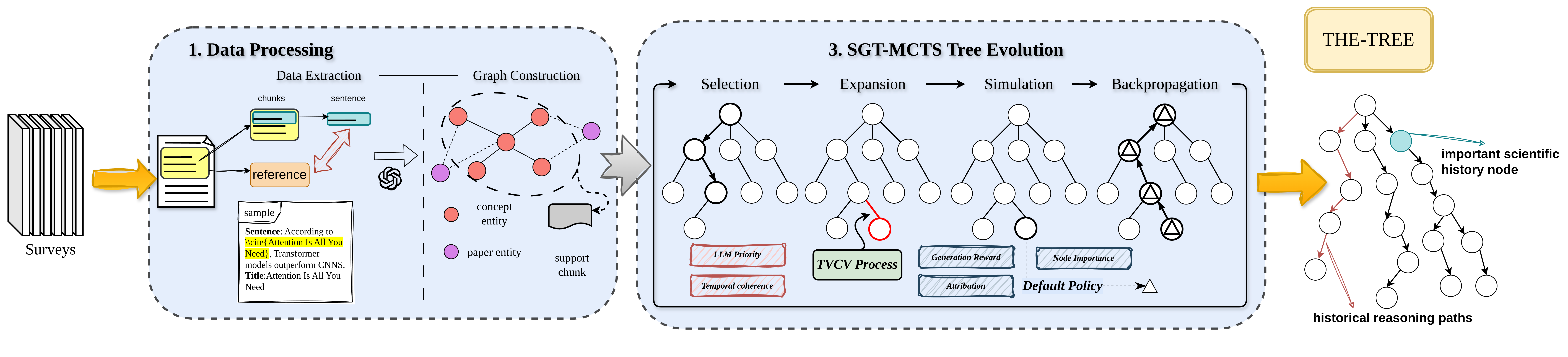 THE-Tree framework