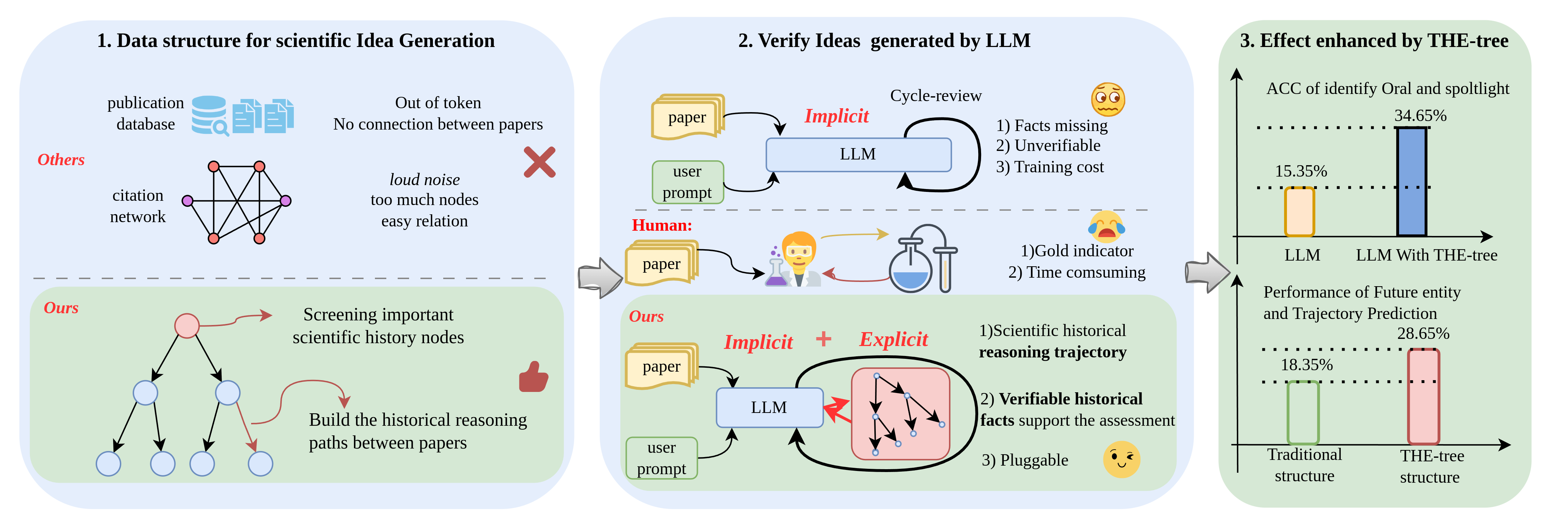 THE-Tree overview